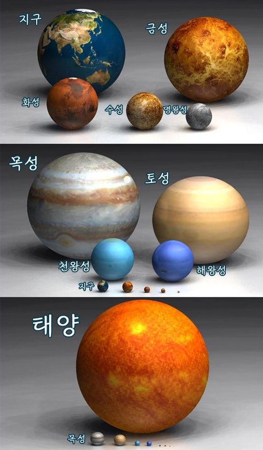  (쉬어가기3)우주먼지 나노지구 행선간 크기 비교