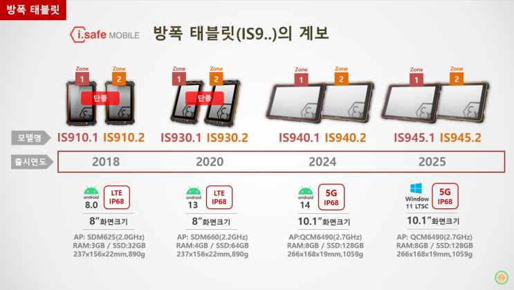  방폭태블릿의 끝판왕. IS940.1(2): Zone1용 + 국내인증