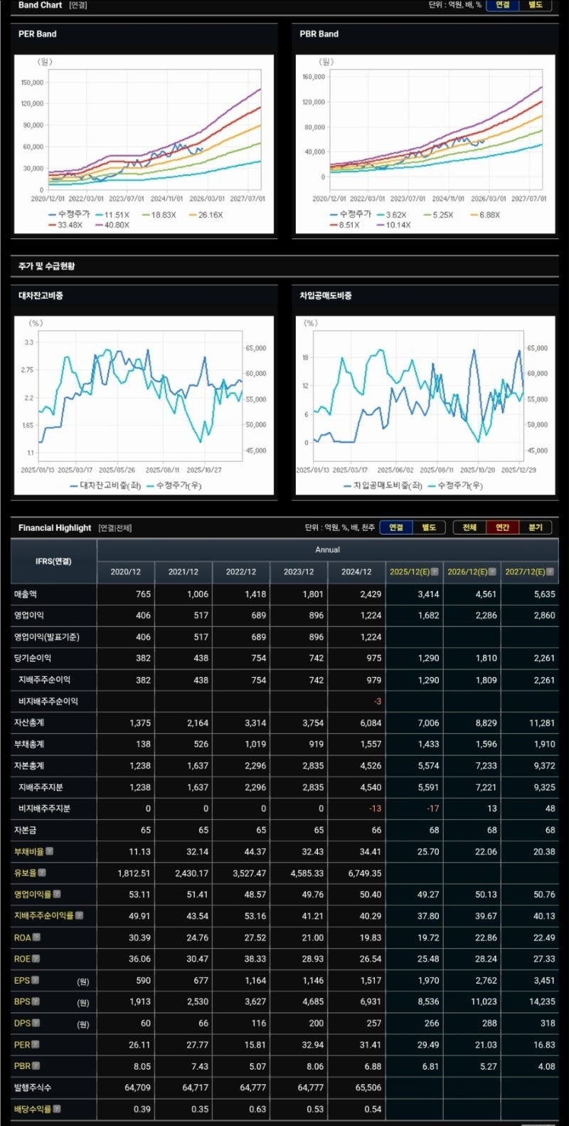 미용, 기기 소비재 기업들 딸깍 정리 (파마리서치, 클래시스, 에이피알, 휴젤) : 네이버 블로그