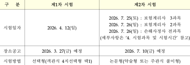 2026년 손해사정사 시험 일정 D-3개월, 48회 합격자가 전하는 현실 공부법 & 취업 전망