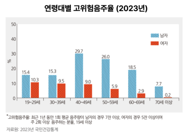  금주 30일의 기적! 술 끊으면 우리 몸에 생기는 놀라운 변화들