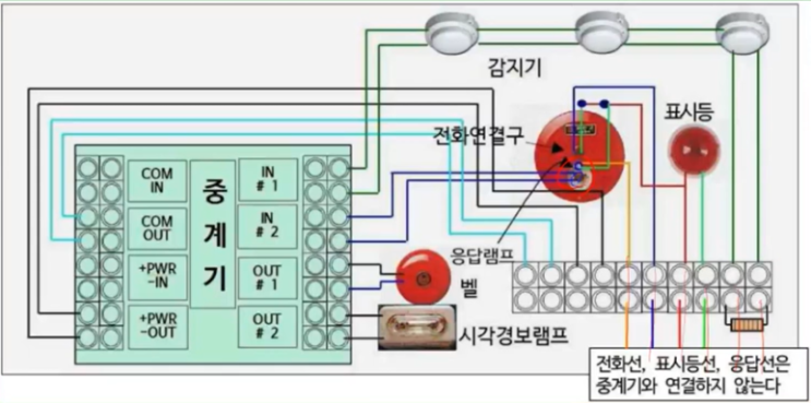 R형 수신기와 중계기 결선방법 (자동화재탐지설비)