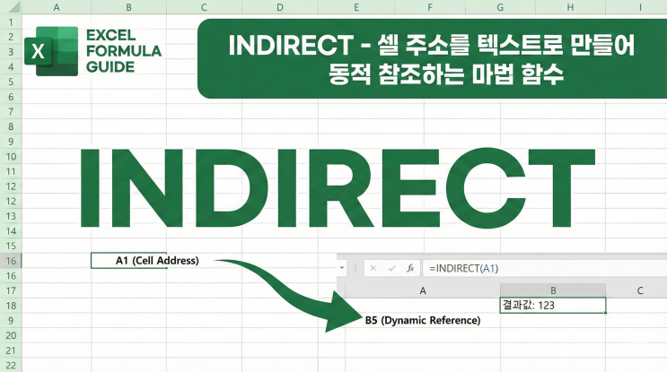  [엑셀 함수] INDIRECT - 셀 주소를 텍스트로 만들어 동적 참조하는 마법 함수