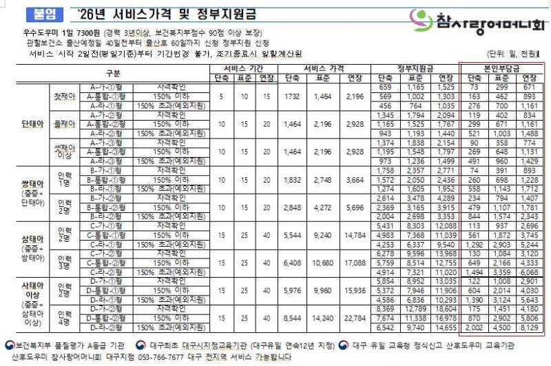 2026년 대구 산모신생아건강관리사(산후도우미) 정부지원금 및 본인부담금 / 이용요금 안내표