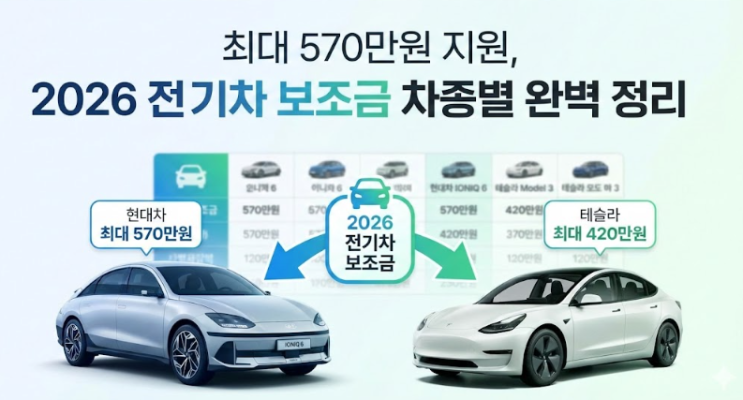  26년 현대차 테슬라 전기차 보조금 전격 비교, 내 차는 얼마 받을까?