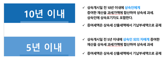  알면 돈 버는 자녀가 지출한 피상속인의 생활비와 의료비 등 부모 봉양 비용이 사전 증여재산인지 여부 (상속세와 증여세)