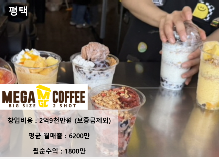  메가커피 양도양수, 월세 230만 원으로 매출 6천 찍는 비결은?