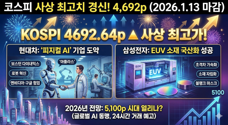 현대차 <b>피지컬 AI</b>와 삼성전자 EUV <b>국산화</b> 전략 분석