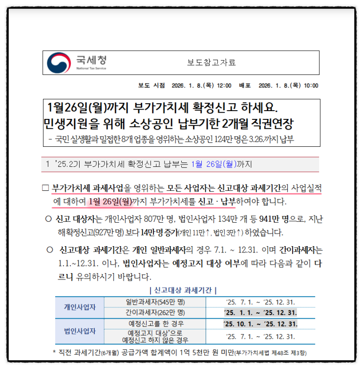 매출 줄었다면 필독! 부가가치세 납부기한 연장 신청 가능한지 확인하세요.
