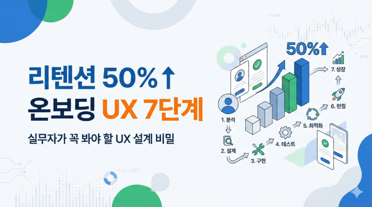  리텐션 50% 높인 온보딩 UX 디자인 실전 설계법 7단계