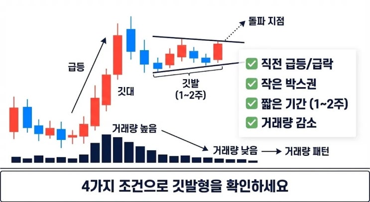  주식 고수들의 '최애 패턴'?