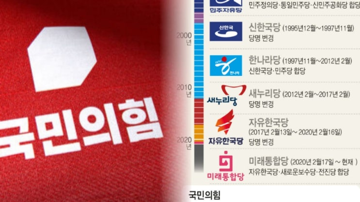  국민의힘, 5년 만에 ‘간판’ 내린다… 당원투표 ‘압도적 찬성’ 쇄신 시동? 당명 변경 논란 총정리 