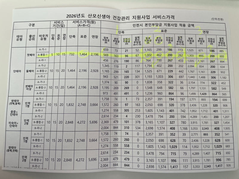 인천 서구보건소 산후도우미 지원금 신청 후기(2026년도 인천시 지원금 공유)