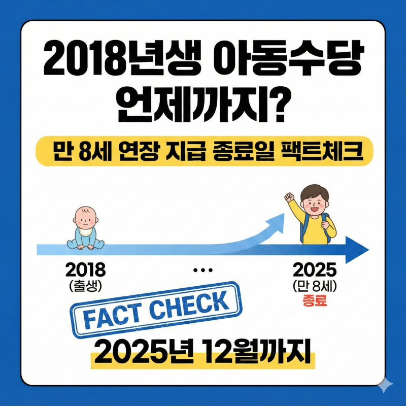 2018년생 아동수당 언제까지? 만 8세 연장 지급 종료일 팩트체크