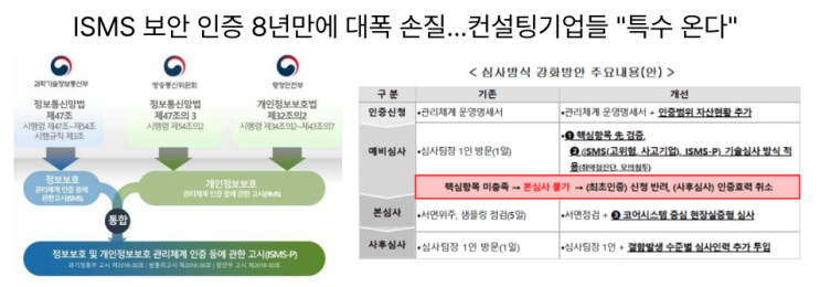  [1월12일] ISMS 인증 개선, M365 공공SaaS 시장 첫 노크, 에이전틱커머스
