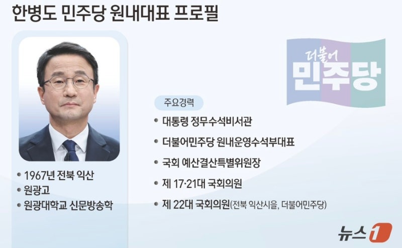 요즘 정치 뉴스에 계속 나오는 한병도 대체 누구? 갑자기 원내대표 된 한병도 선출 뒤에 숨은....