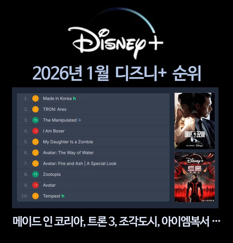  디즈니 플러스 영화 및 드라마 순위 (2026년 1월 OTT)
