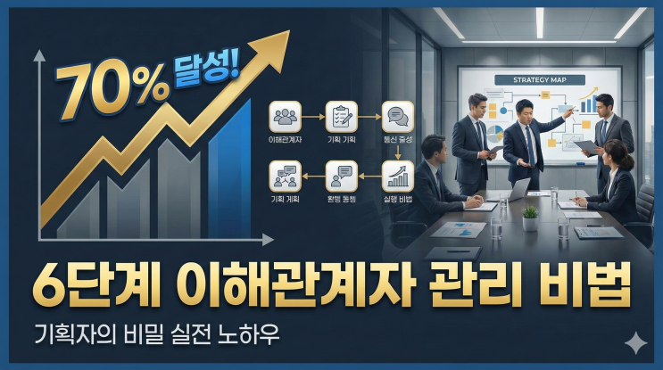 전략 실행률 70%로 올린 기획자의 비밀, 이해관계자 관리 6단계 실전 노하우