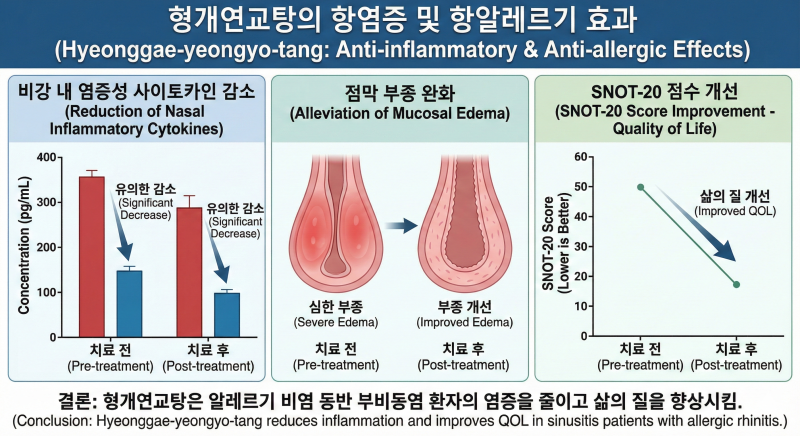 [논문으로 보는 한의학]만성 부비동염, 최신 메타분석이 말하는 한약의 효과