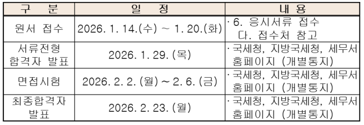  18세 이상이라면 누구나 응시할 수 있는 <국세청 국세 체납관리단 채용 공고>가 올라왔어요! 공고문 같이 읽어볼까요?