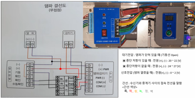 급기댐퍼와 중계기, 수동조작함 결선하기
