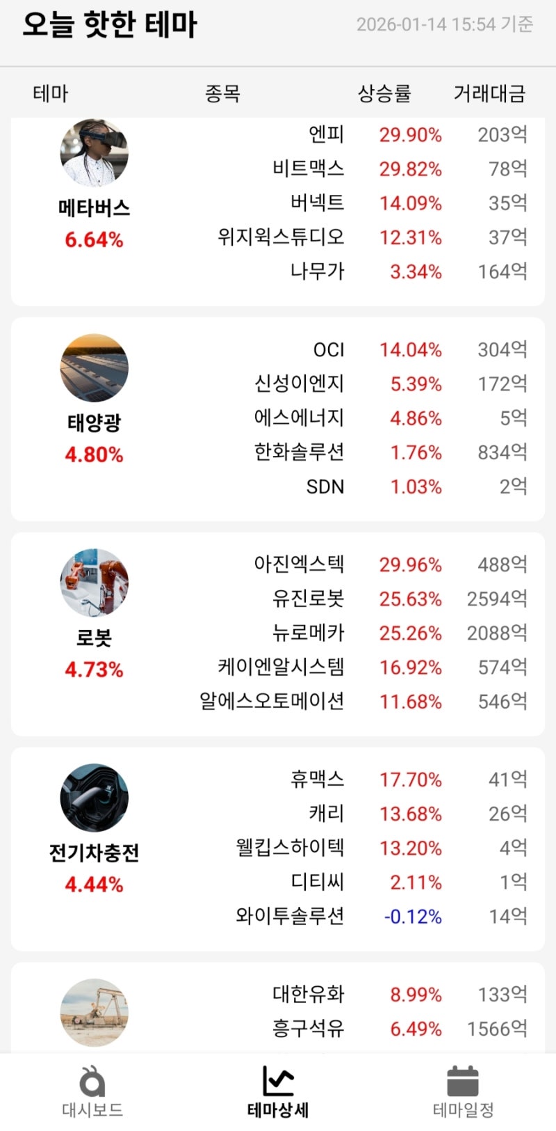 1,14 오늘의증시 급등주,특징주 : 네이버 블로그