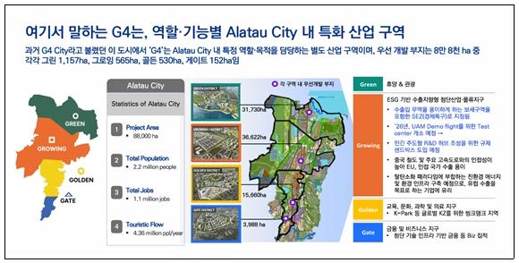 인천시, 카자흐스탄 알라타우 신도시 개발 관계자 면담