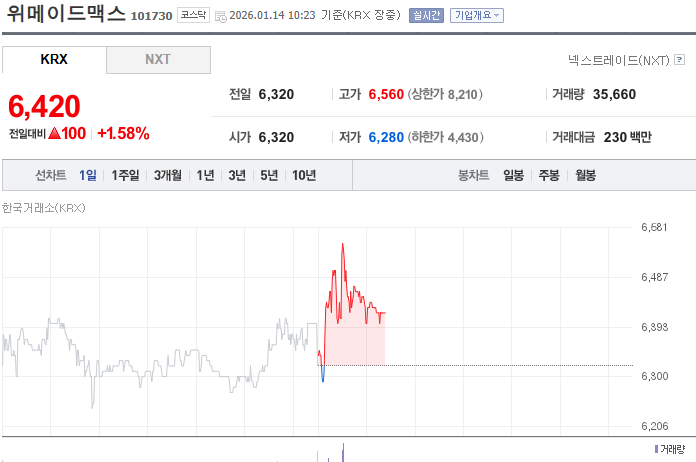  드디어 갈까 위메이드맥스