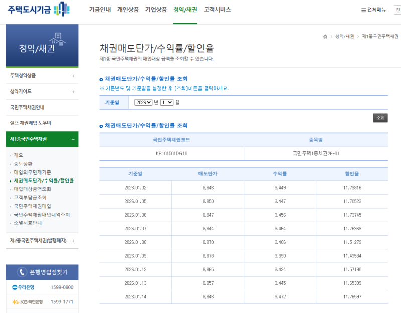 신생아 특례대출로 집 살 때 실제 비용 총정리｜취득세·중개사비·채권매매까지
