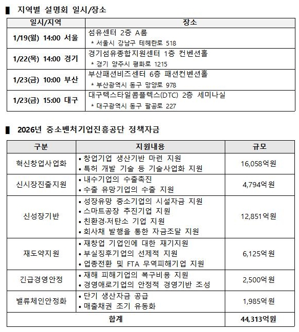  한국섬유산업연합회, '4.4조원 규모 정책자금 활용법 설명회' 개최