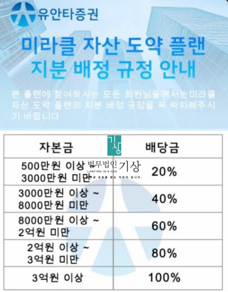  유안타증권 사칭, 정남주비서 미라클 자산도약 플랜 사기 추가소송 안내