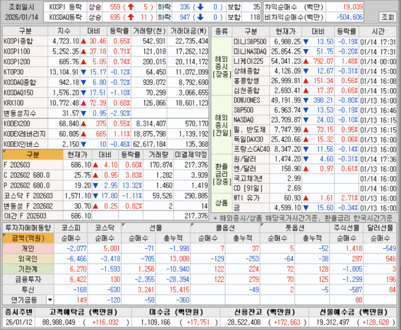 260114 마감 시황