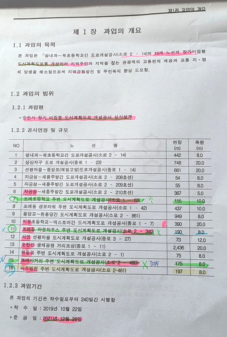  순천시 조례동 ‘도시계획시설’ 이면도로·완충녹지 조성사업 특정인들 입맛에만...원성 높아 (제3보)