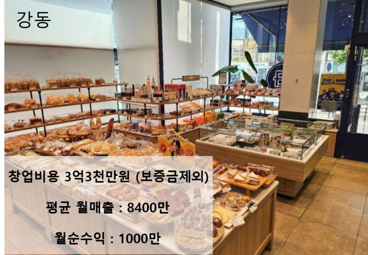  리뉴얼 완료! 강동 파리바게뜨 창업, 3억 3천으로 월 1,000만 원 버는 풀오토 매장