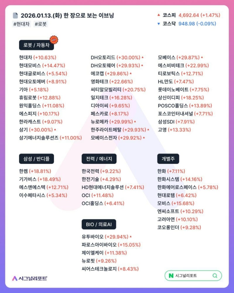 1,14 오늘의증시 주도섹터,돈이되는 종목 : 네이버 블로그