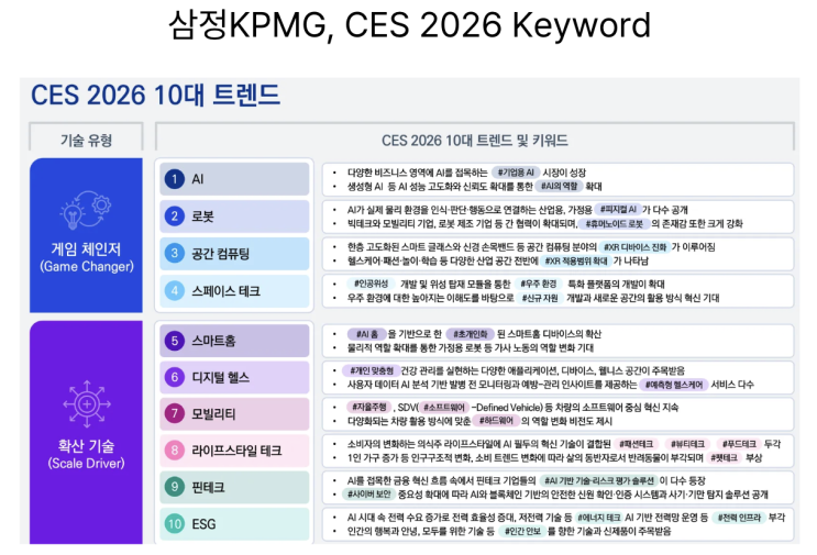  [1월13일] CES 2026 키워드, 누구나 AI 개발/활용, 프라이빗 클라우드 컴퓨트
