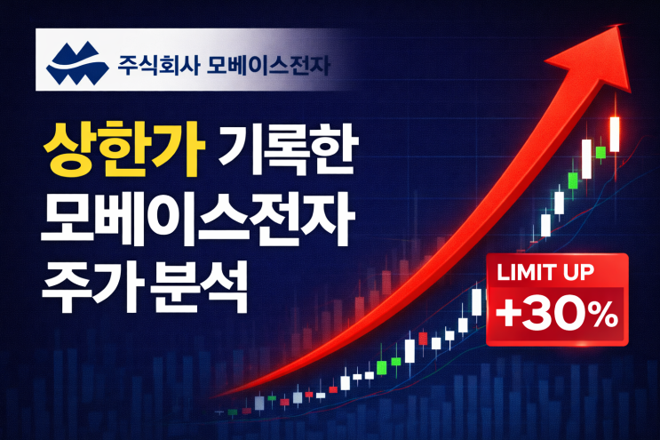  2026년 1월 14일, 상한가 기록한 모베이스전자 주가 분석