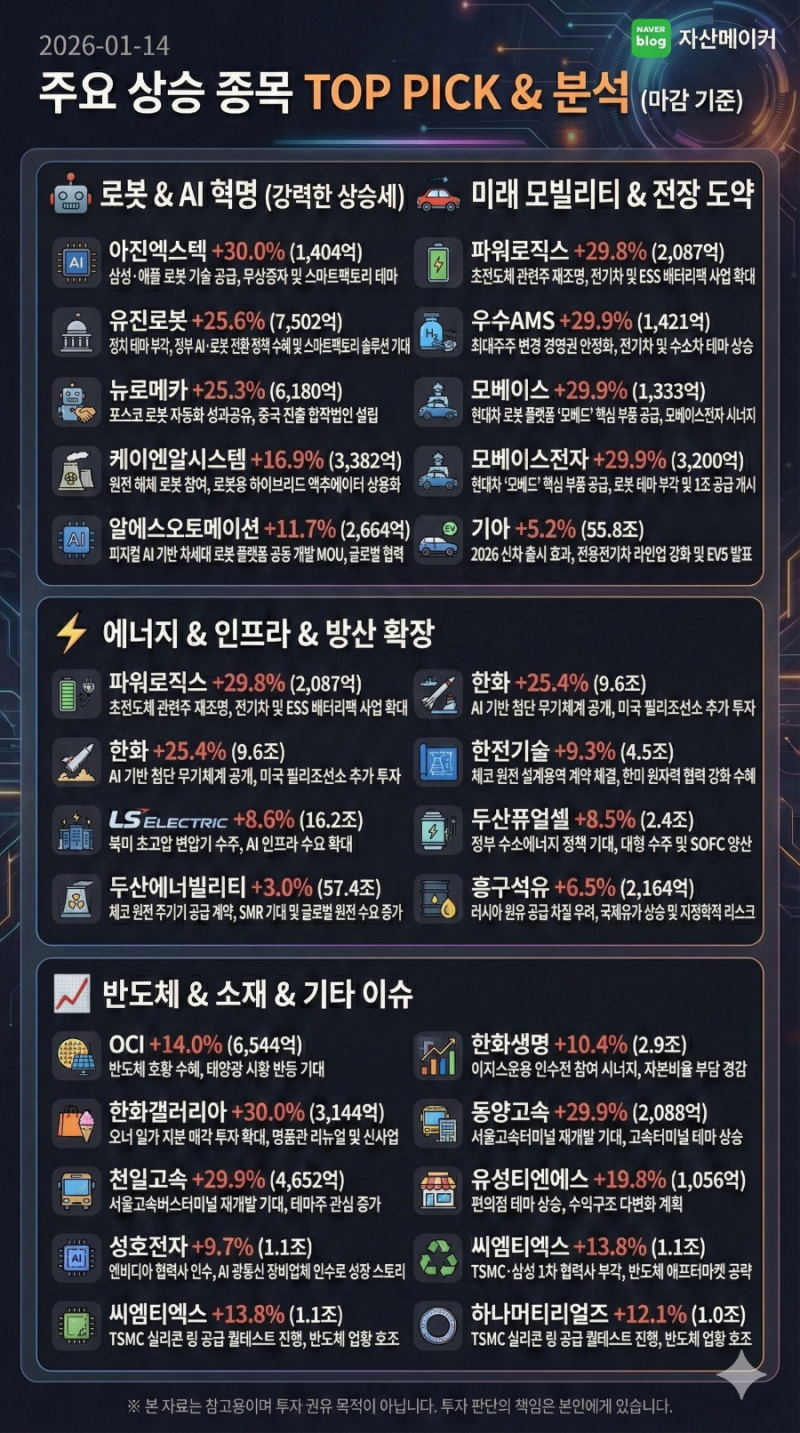 1,14 오늘의증시 급등주,특징주 : 네이버 블로그