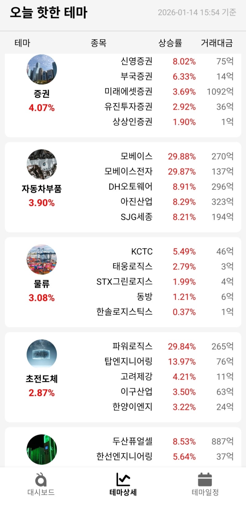 1,14 오늘의증시 급등주,특징주 : 네이버 블로그