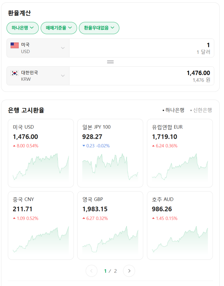  2026년 환율 폭등 대비 분석 : 금리가 오르고 부동산 가격은 어떻게 될것인가? [국가부도의날 현실화]