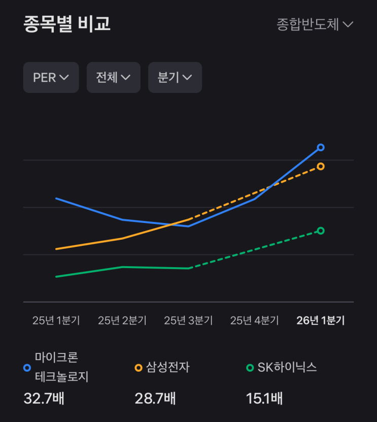  2026년 반도체, HBM이 전부가 아니다.
