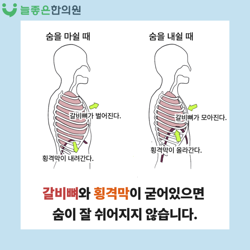 호흡이상(가슴답답)과 만성통증