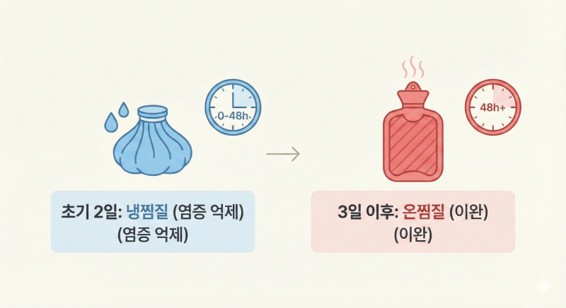 "사고 당일은 멀쩡했는데..." 며칠 뒤 찾아오는 통증, 절대 참지 마세요