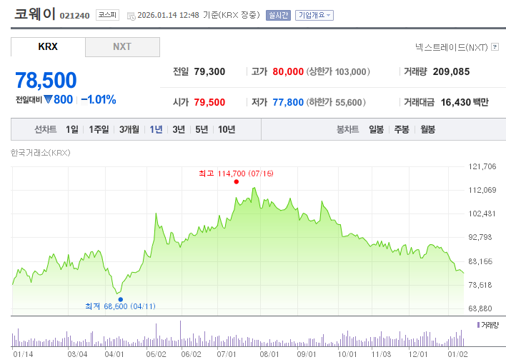  코웨이를 샀습니다.