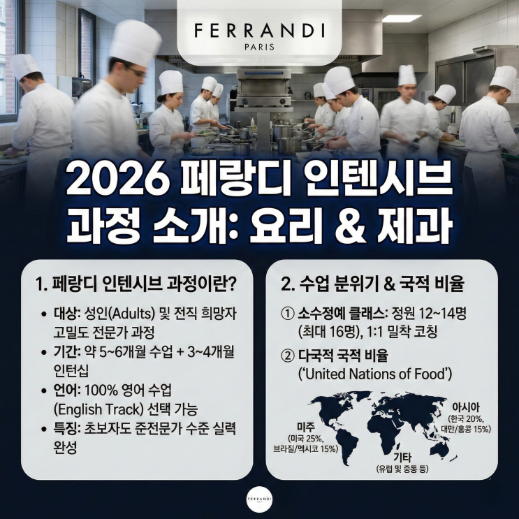  프랑스 페랑디 제과학교 인텐시브 과정: 요리 & 제과 2026 커리큘럼 및 지난주 방문 국적비율