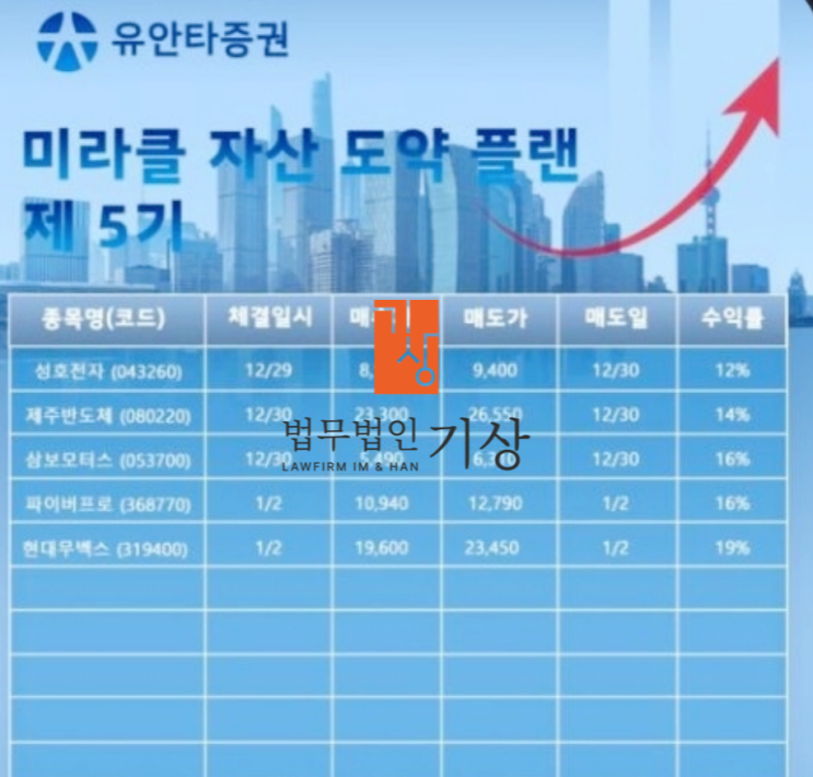  Y레이더 사기, 유안타증권 주진희 정남주 비서 사칭과 대표 이름도용 사모주 배정 추가소송