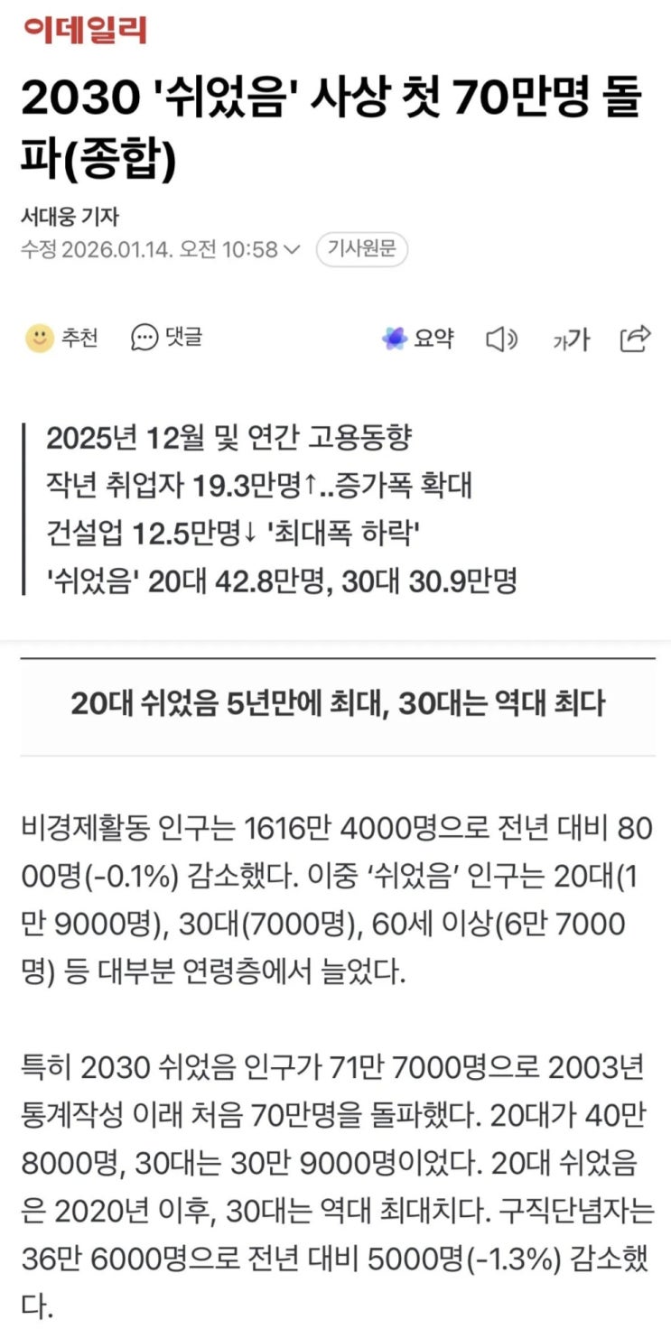  2030 쉬었음 청년 사상 첫 70만명 돌파.