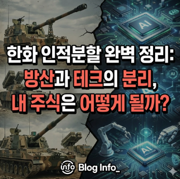  한화 인적분할 완벽 정리: 방산과 테크의 분리, 내 주식은 어떻게 될까?