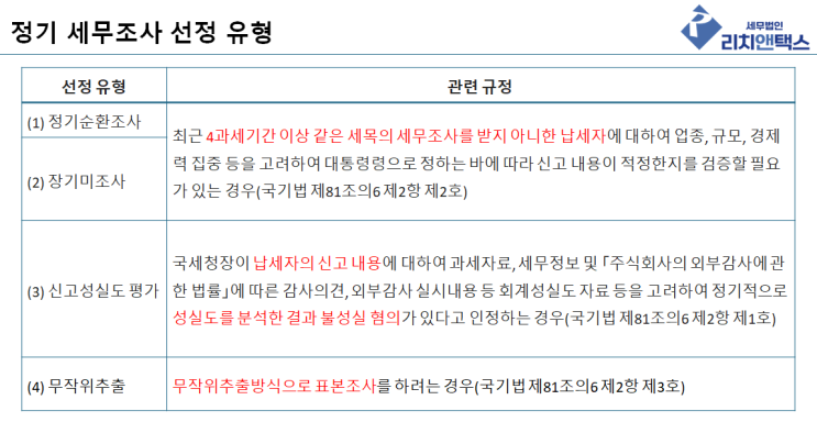  세무조사 받는 사람은 대체 누구인가?(정기1편)