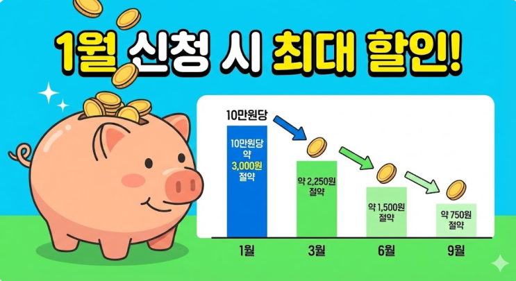 자동차세 연납 할인 혜택 축소? 1월에 안 하면 손해 보는 '절세' 핵심 가이드